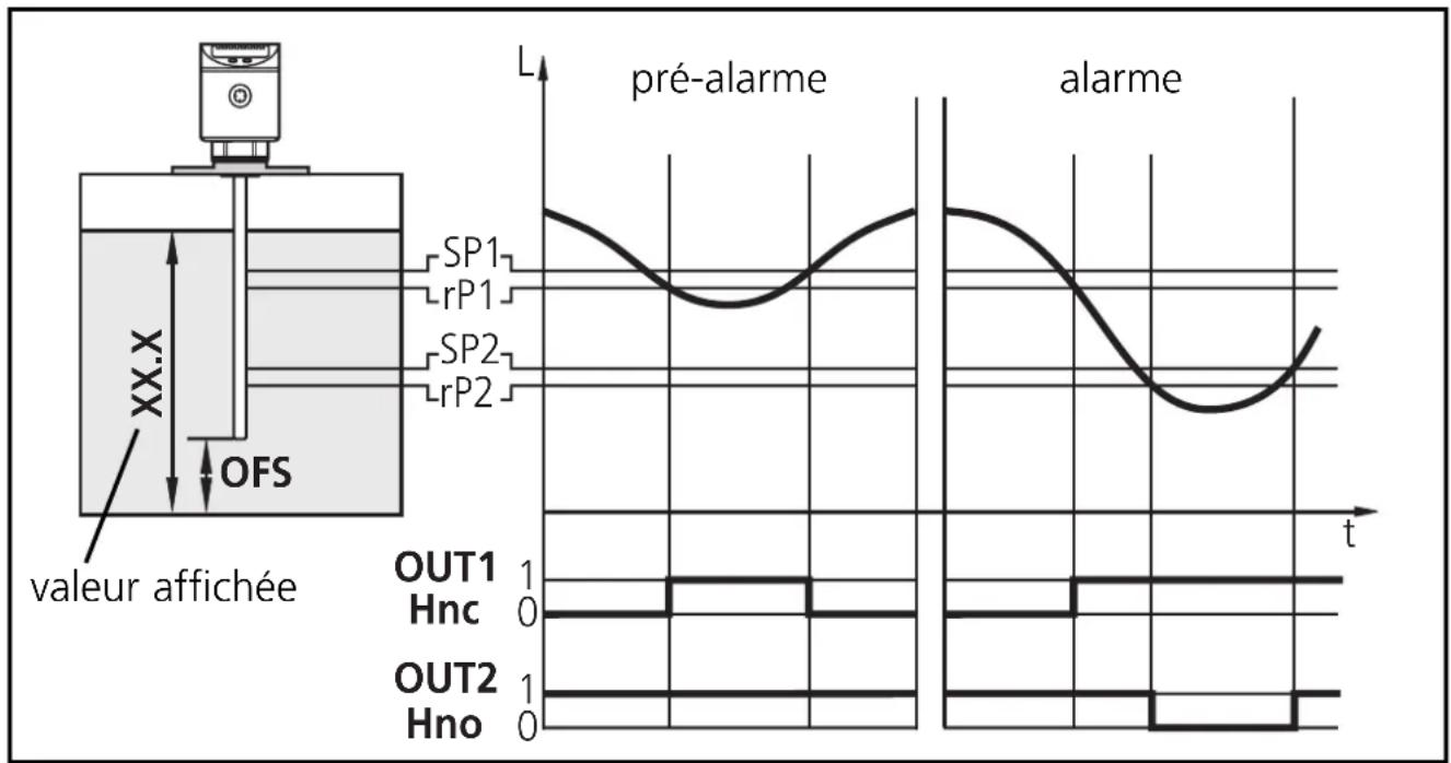IFM LR7024 - Applications - 1