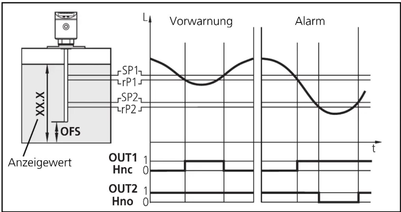 IFM LR7022 - Applikationen - 1