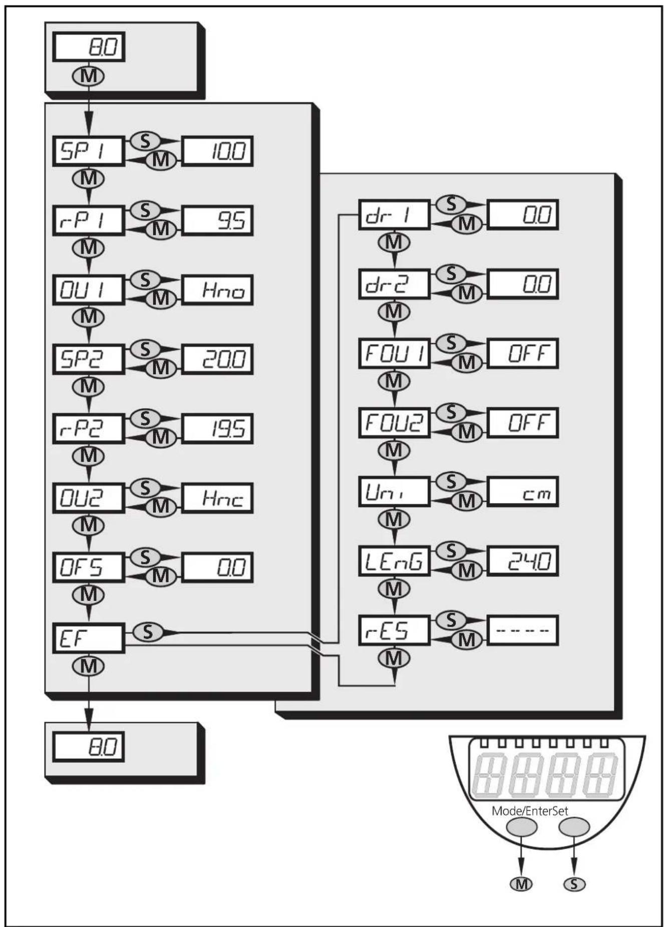 IFM LR7022 - Programmation - 8