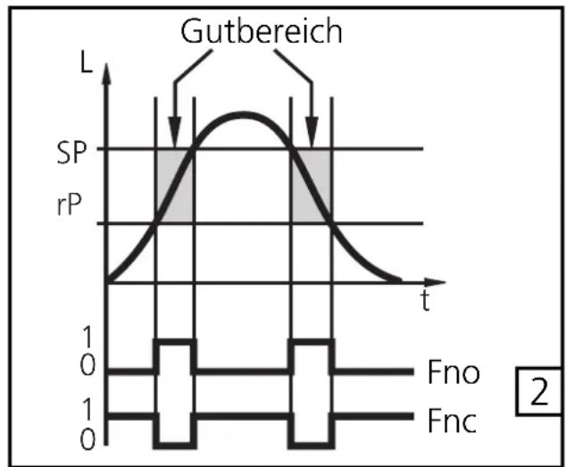 IFM LR7022 - Fensterfunktion (Fno, Fnc) (Abb. 2): - 2