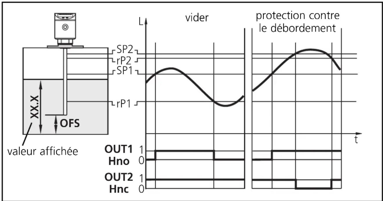 IFM LR7022 - Système de pompage - 1
