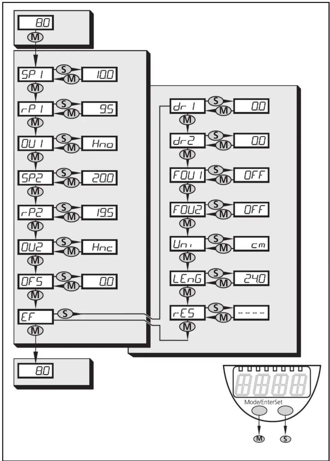 IFM LR7022 - Programmieren - 8