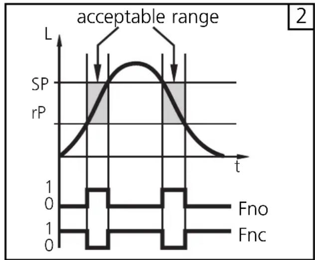 IFM LR7022 - Window function (Fno, Fnc) (fig 2) - 2