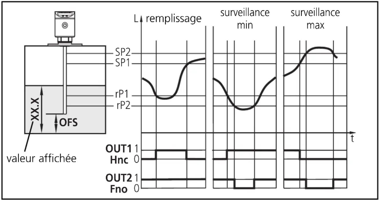 IFM LR7022 - Cuve de stockage - 1