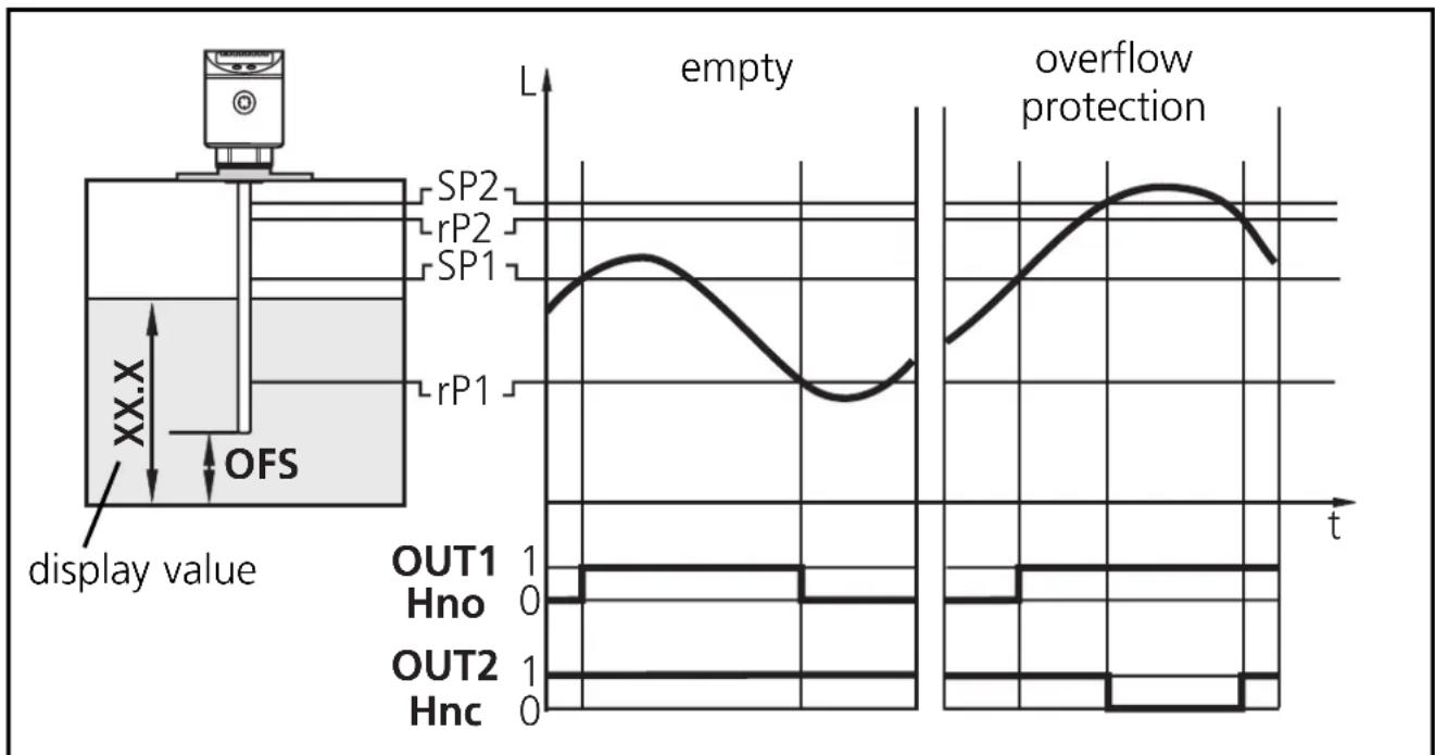 IFM LR7022 - Pumping station - 1
