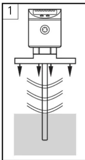 IFM LR7022 - Description de la fonction Principe de mesure - 1
