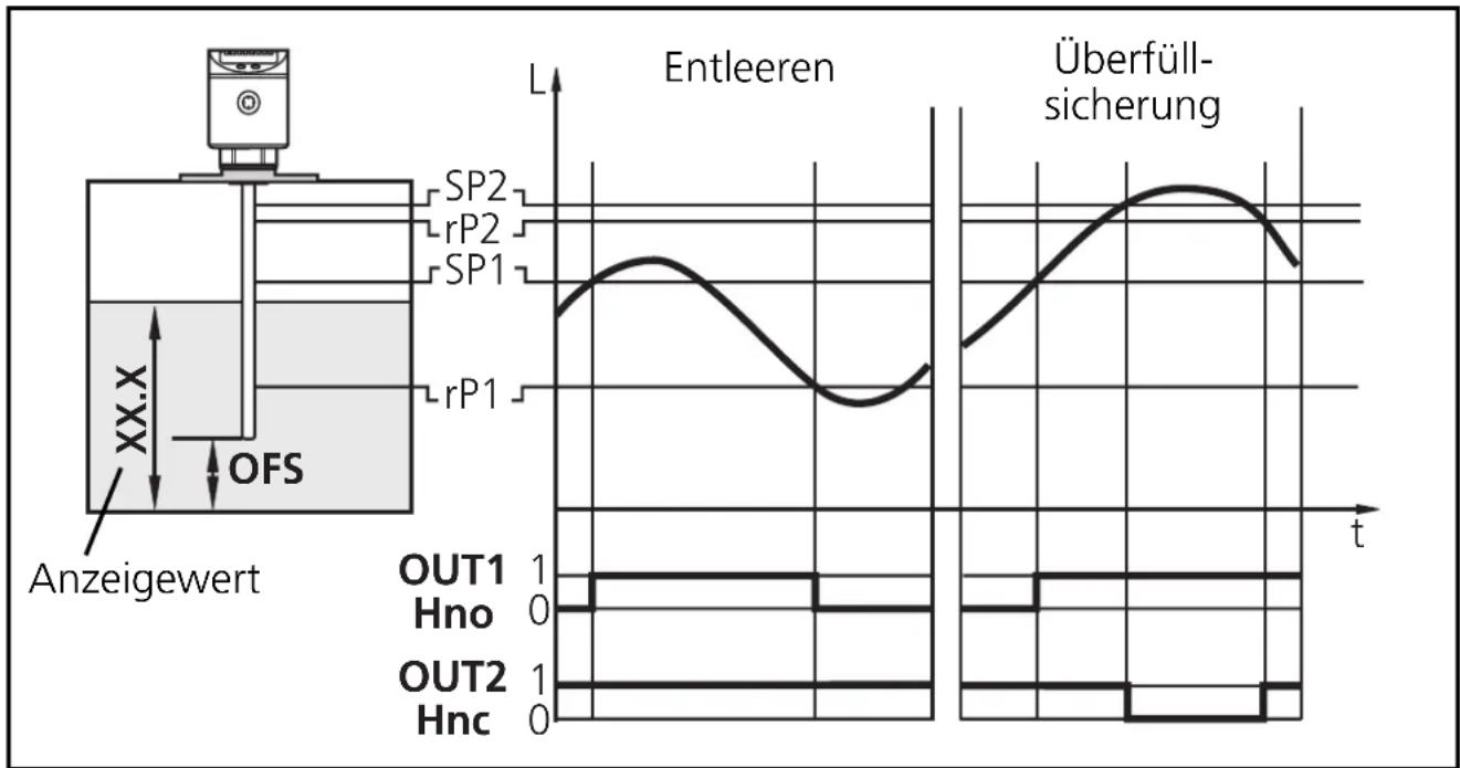 IFM LR7022 - Hebeanlage - 1