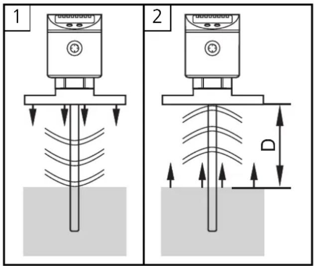IFM LR7022 - Measuring principle - 1