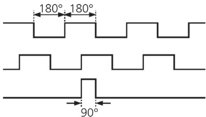 IFM RV6147 - Output signals - 1