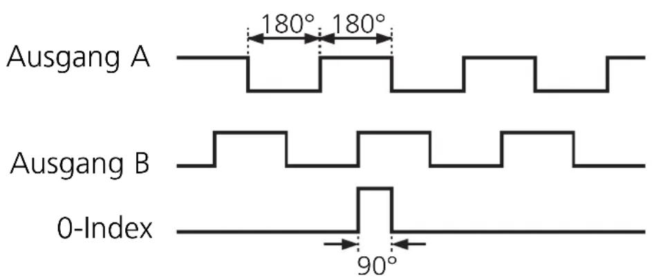 IFM RB6013 - Elektrischer Anschluss - 2