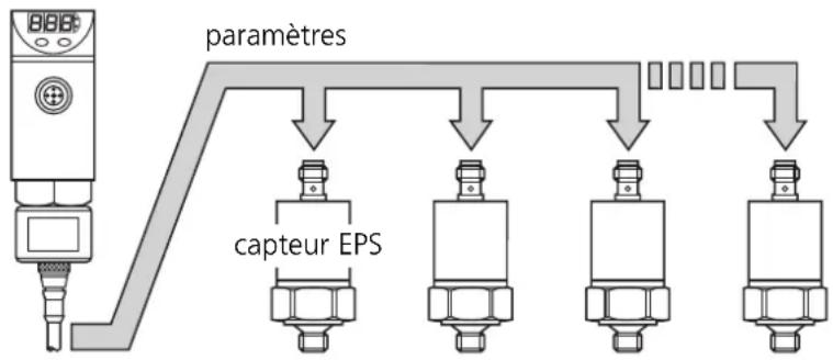 IFM PP2000 - Programmation rapide / programmation en série de capteurs - 1