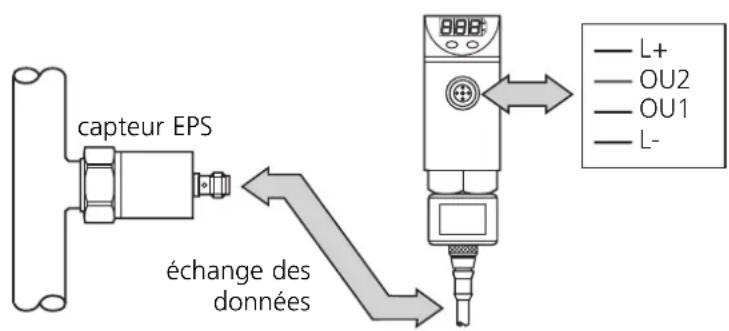 IFM PP2000 - Fonctionnement et caractéristiques - 1
