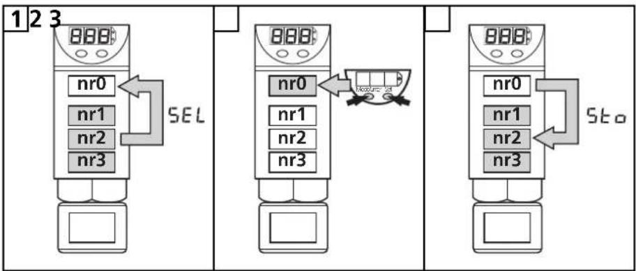 IFM PP2000 - Modifier des paramètres mémorisés dans PP2000 - 2