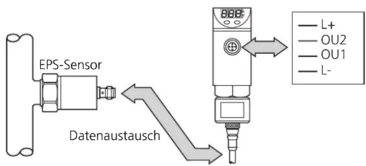 IFM PP2000 - Bestimmungsgemäße Verwendung - 1