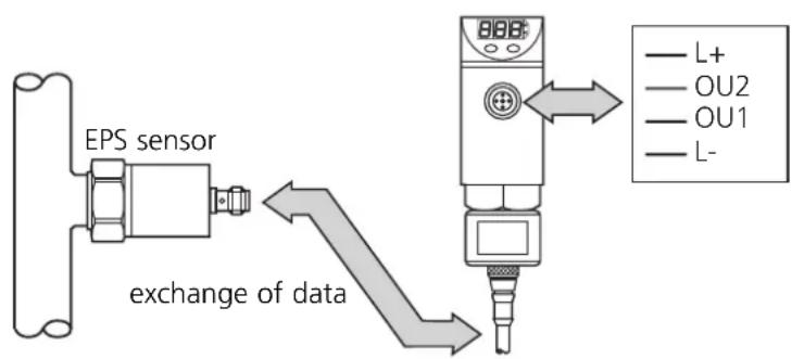 IFM PP2000 - Function and features - 1
