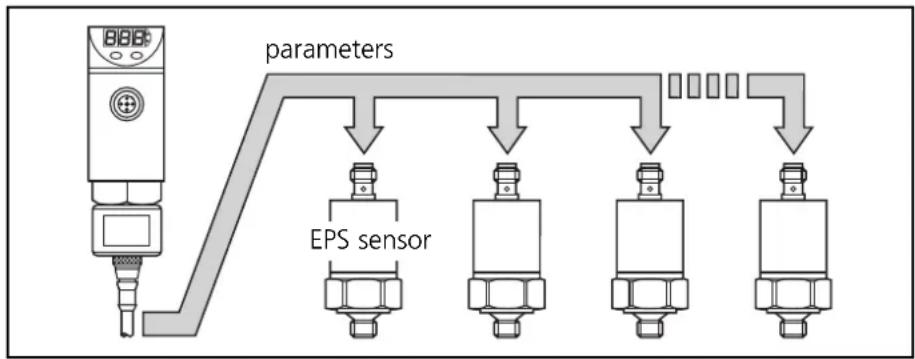 IFM PP2000 - Fast programming / series programming of sensors - 1