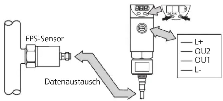 IFM PP2000 - Fernanzeige / Fernauswertung / Fernprogrammierung - 1