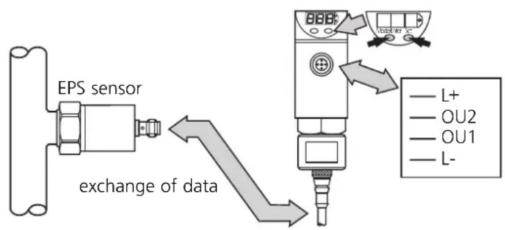 IFM PP2000 - Remote display, remote evaluation, remote parameter setting - 1