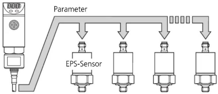IFM PP2000 - Schnellprogrammierung / Serienprogrammierung von Sensoren - 1