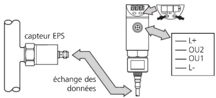 IFM PP2000 - Indication à distance / évaluation à distance / réglage à distance - 1