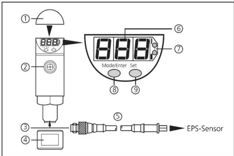 IFM PP2000 - Bedien- und Anzeigeelemente - 1