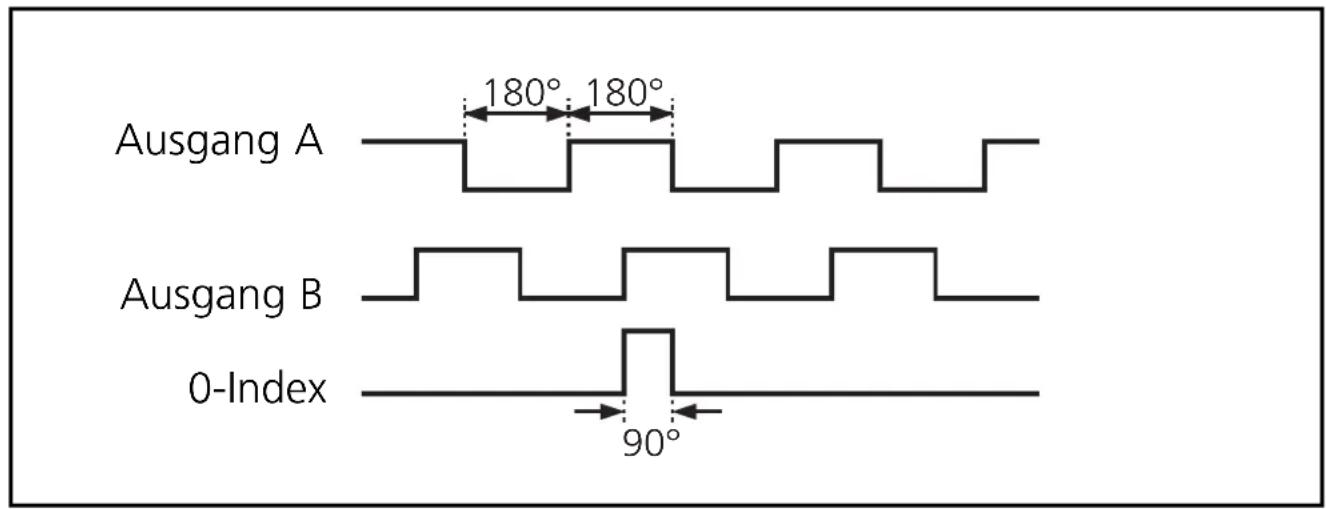 IFM RB6014 - Elektrischer Anschluss - 2