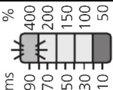IFM OB5012 - Manual setting of the switching threshold (1) - 3