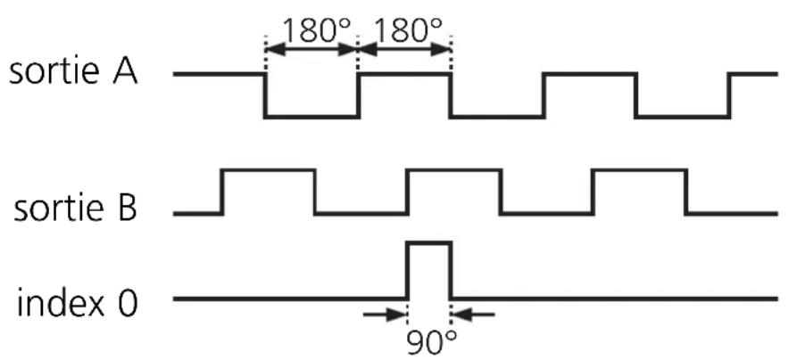 IFM RA6015 - Raccordement électrique - 2