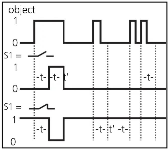 IFM OA0111 - Setting - 1