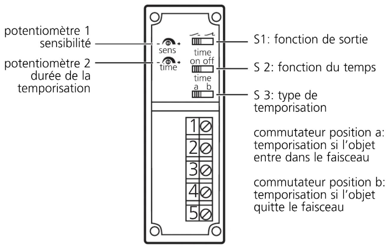 IFM OA0111 - Fonctionnement et caractéristiques - 1