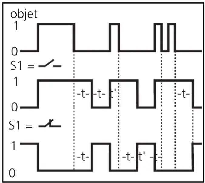 IFM OA0111 - Réglage - 2