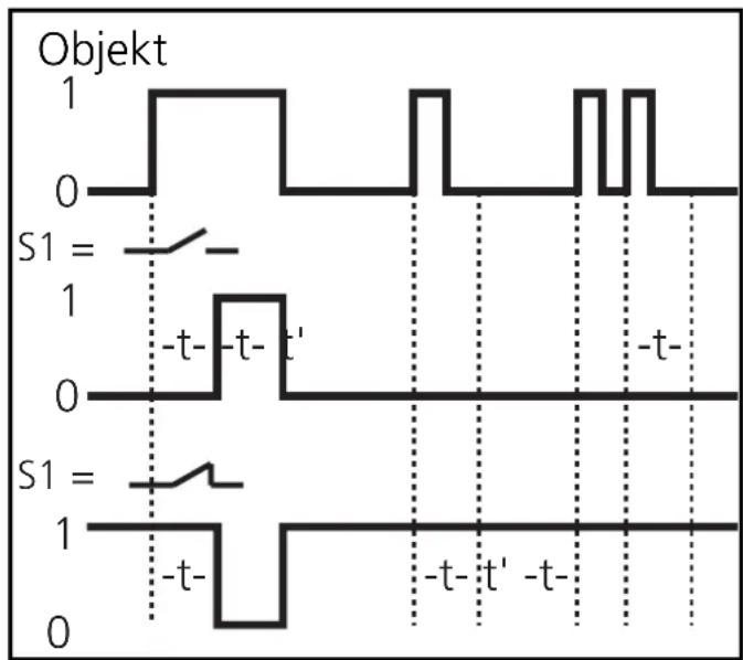 IFM OA0111 - Einstellen - 1