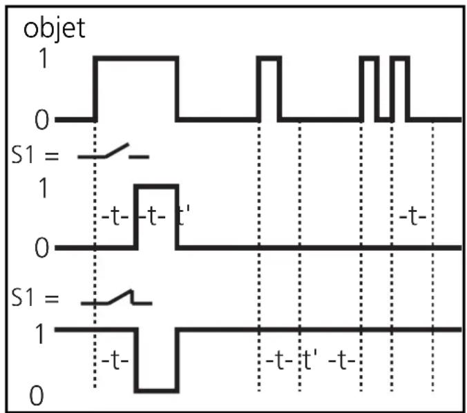 IFM OA0111 - Réglage - 1