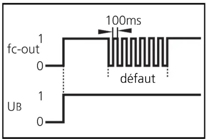 IFM OA0111 - Fonctionnement - 1