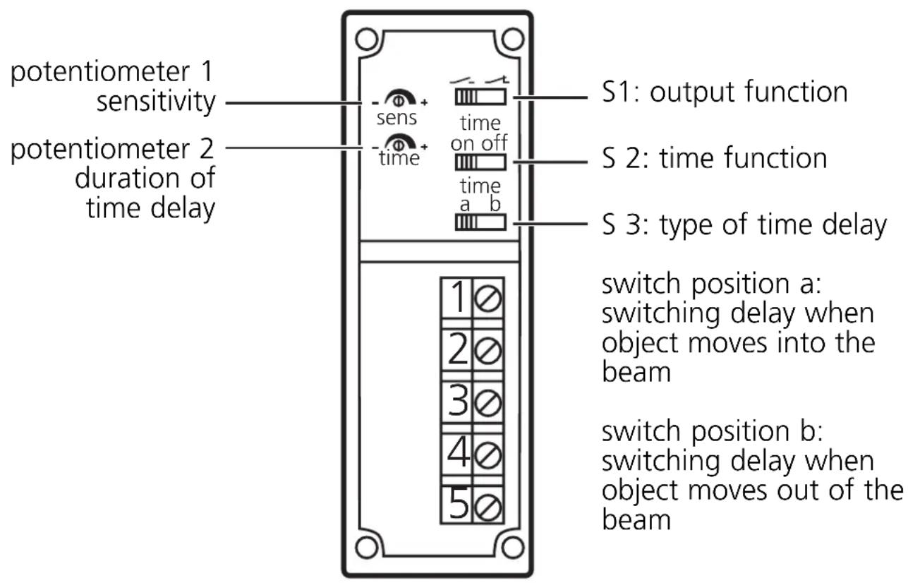 IFM OA8507 - Functions and features - 1