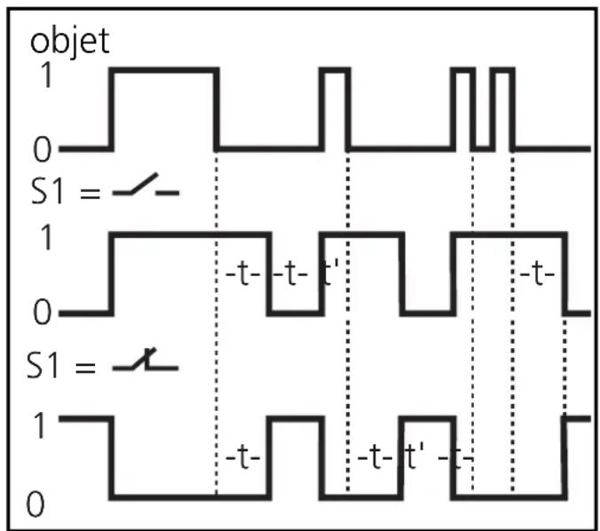 IFM OA8507 - Réglage - 2