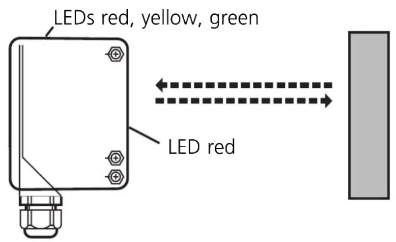 IFM OA8507 - Installation - 1