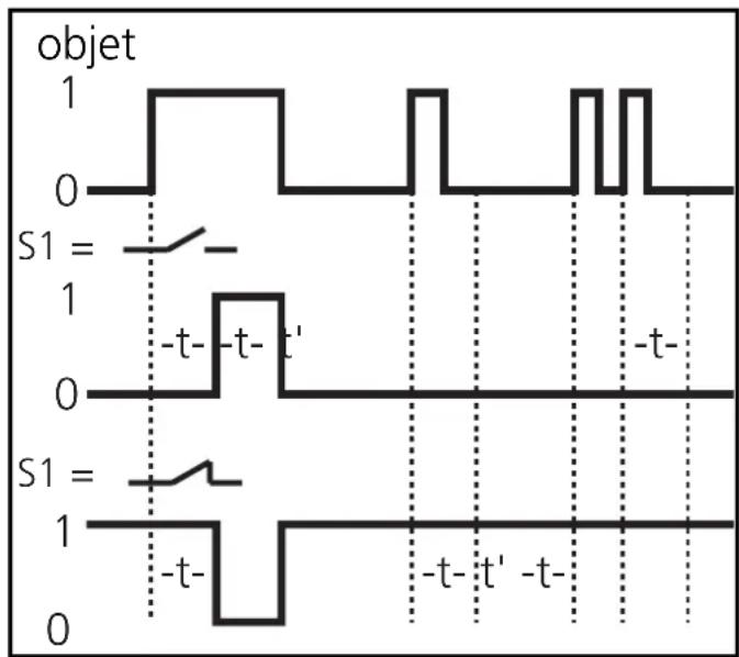 IFM OA8507 - Réglage - 1