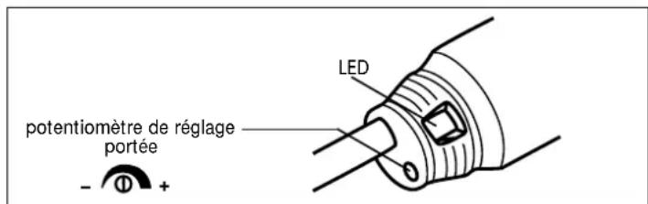 IFM KA5004 - Réglage - 1