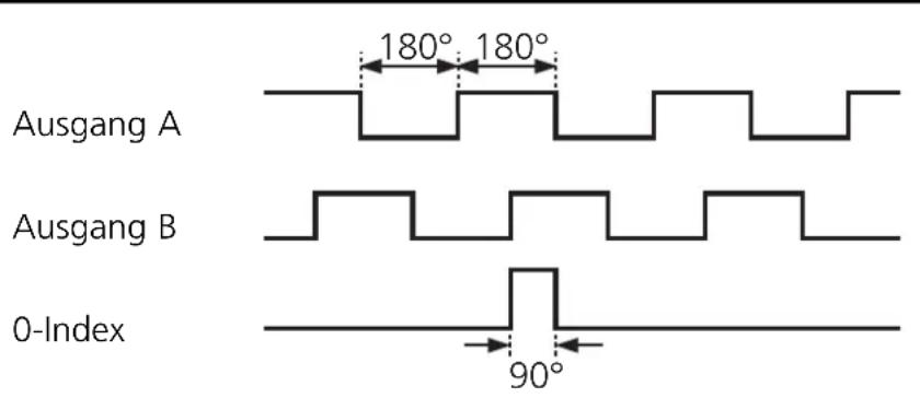 IFM RO6339 - Ausgangssignale - 1