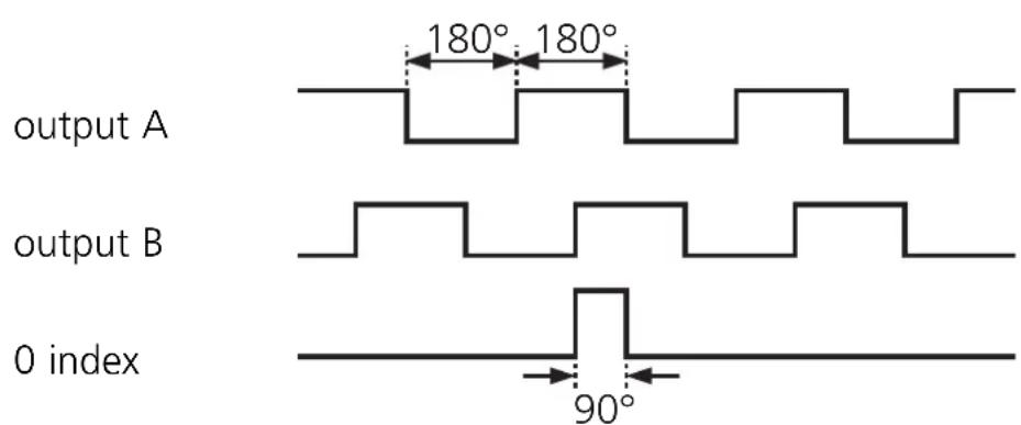 IFM RV6026 - Output signals - 1