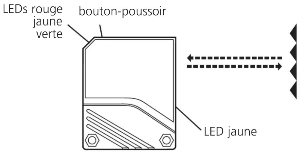 LEDs rouge jaune verte bouton-poussoir LED jaune