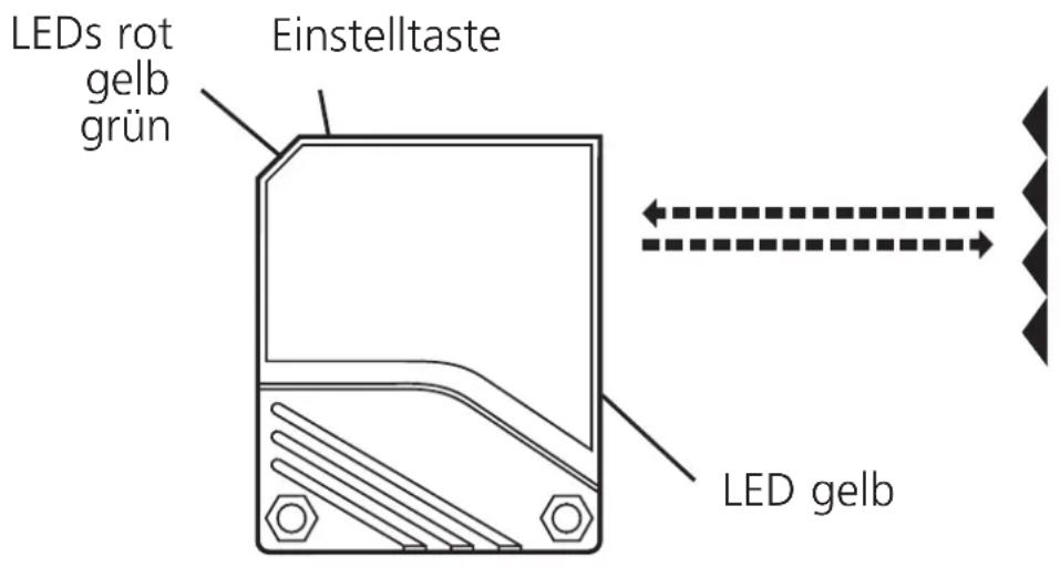 LEDs rot gelb grün Einstelltaste LED gelb