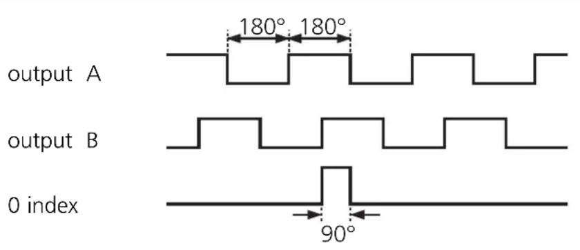IFM RO1376 - Output signals - 1