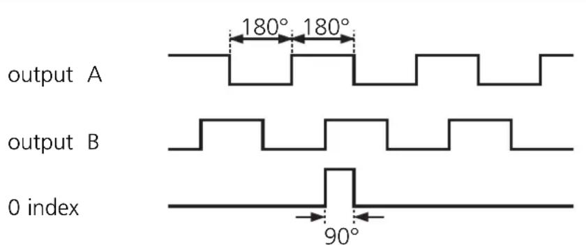 IFM RO1363 - Output signals - 1