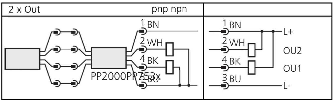 2 x Out pnp npn 1 BN 2 WH 4 BK PP2000PP753x 1 BN 2 WH 4 BK 3 BU L+ OU2 OU1 L-