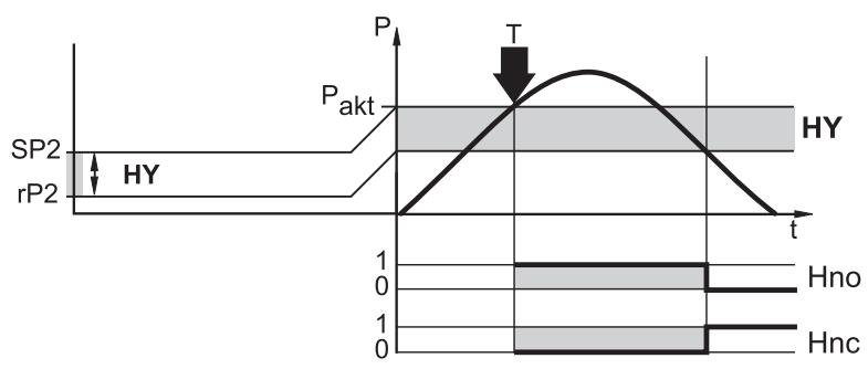 IFM PP7533 - Vyučovací funkce - 1