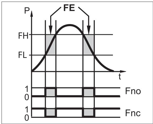 IFM PP7533 - Función de conmutación - 2