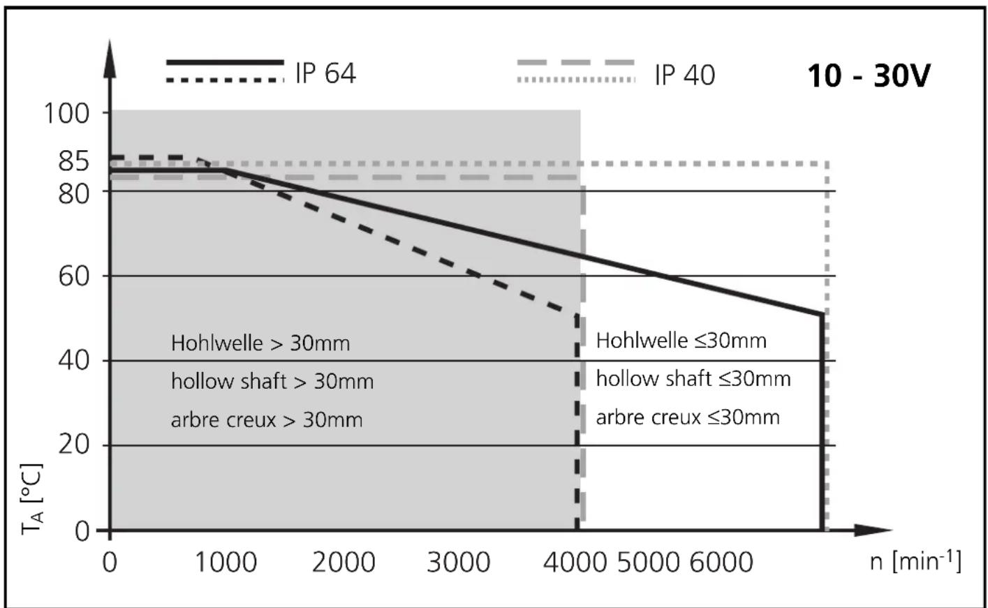 IFM RP1318 - Raccordement électrique - 3