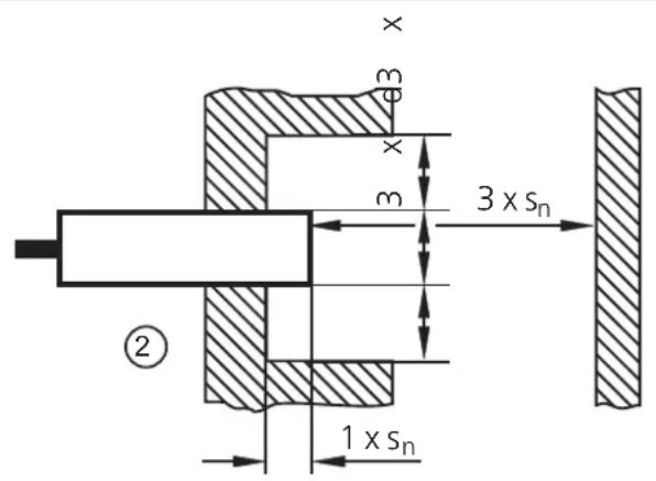 IFM KD000A - Remarques sur le montage encastré ou non encastré 3.1 - 2